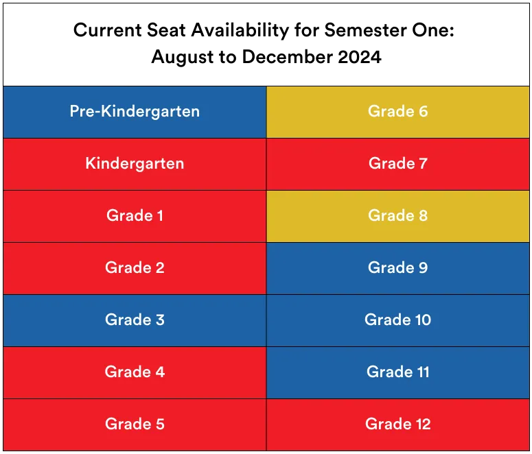 Current Seat Availability